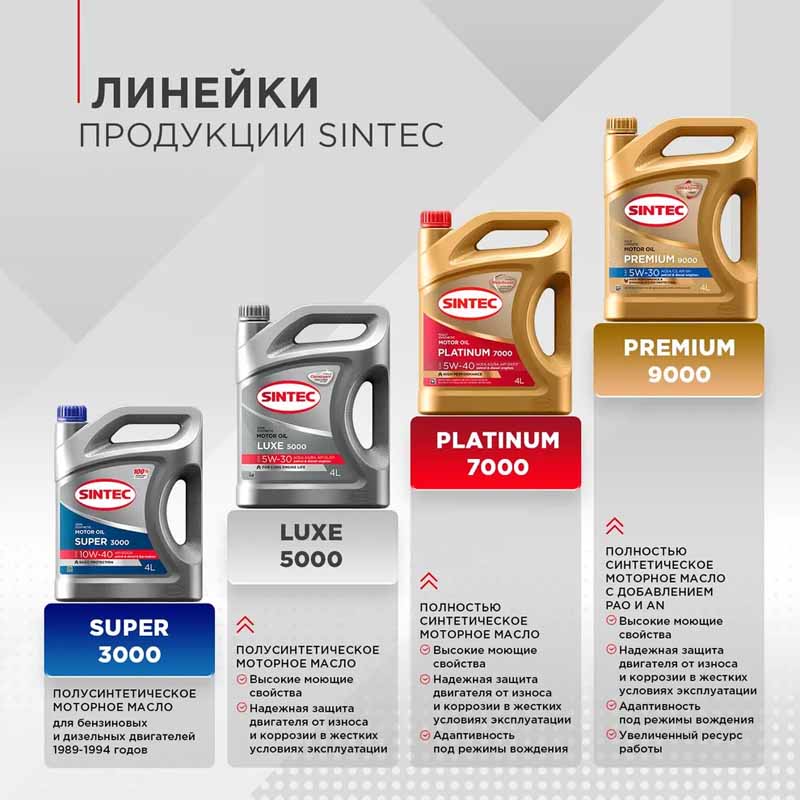 Масло 5W30 SLCF полус. 4л Sintec Люкс 5000