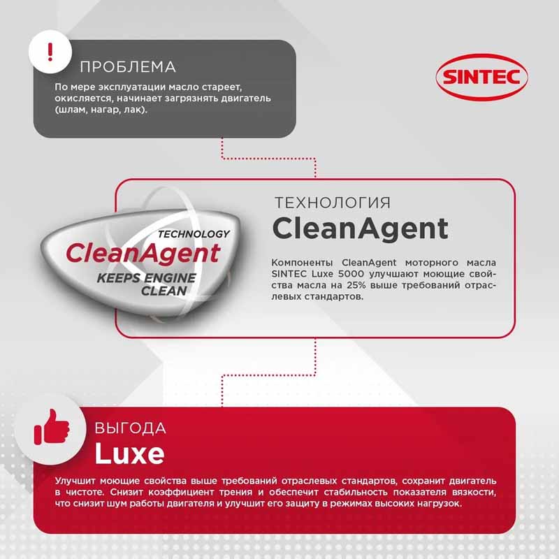 Масло 5W30 SLCF полус. 4л Sintec Люкс 5000