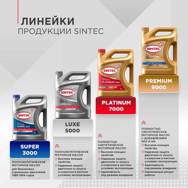 Масло 5W30 SLCF полус. 1л Sintec Люкс 5000
